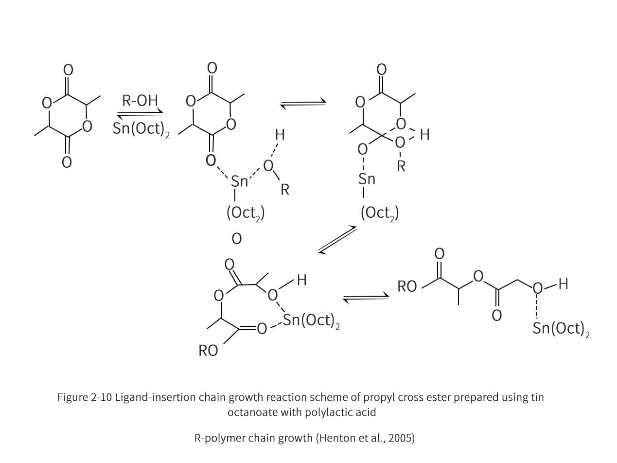 Addition of octinoxate to polymerize propanediol