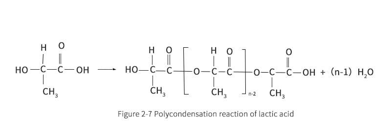 Lactic acid polycondensationpolymerization reaction