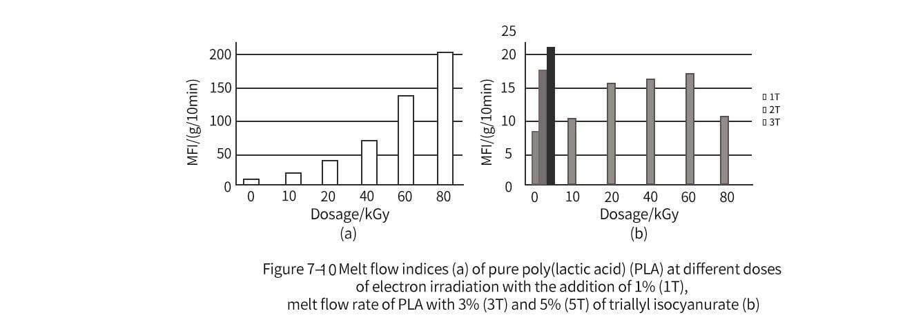 MFI impact of pure PLA