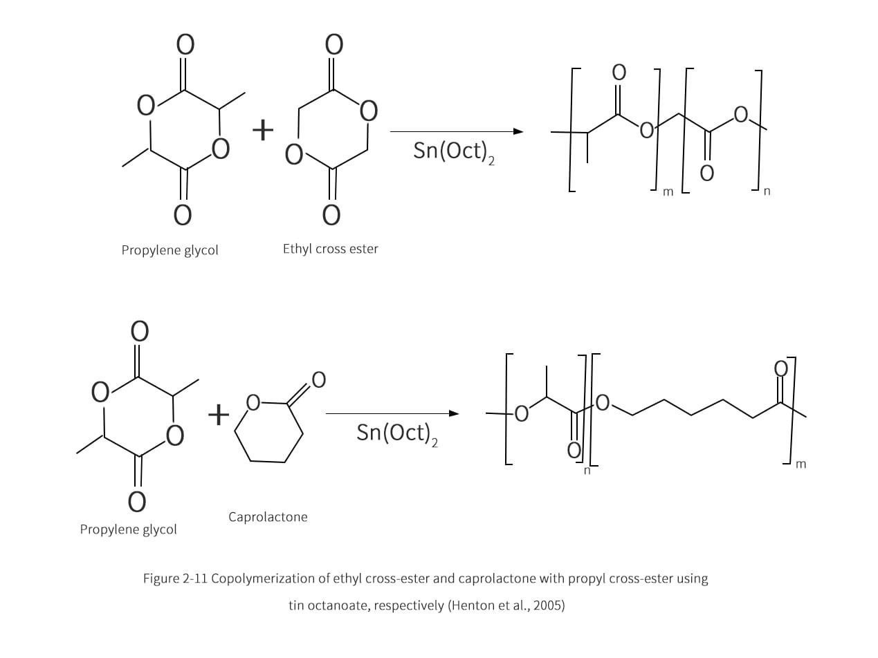 Octinoxate catalytic method