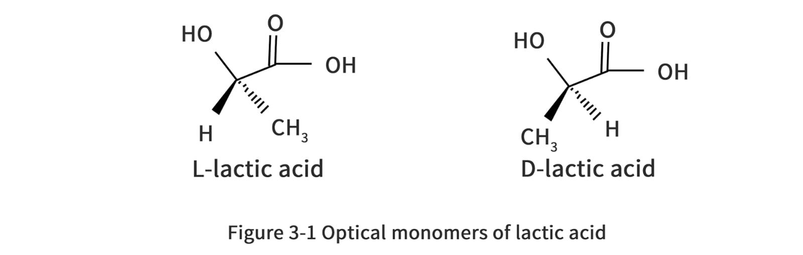 Optical monomers of lactic acid