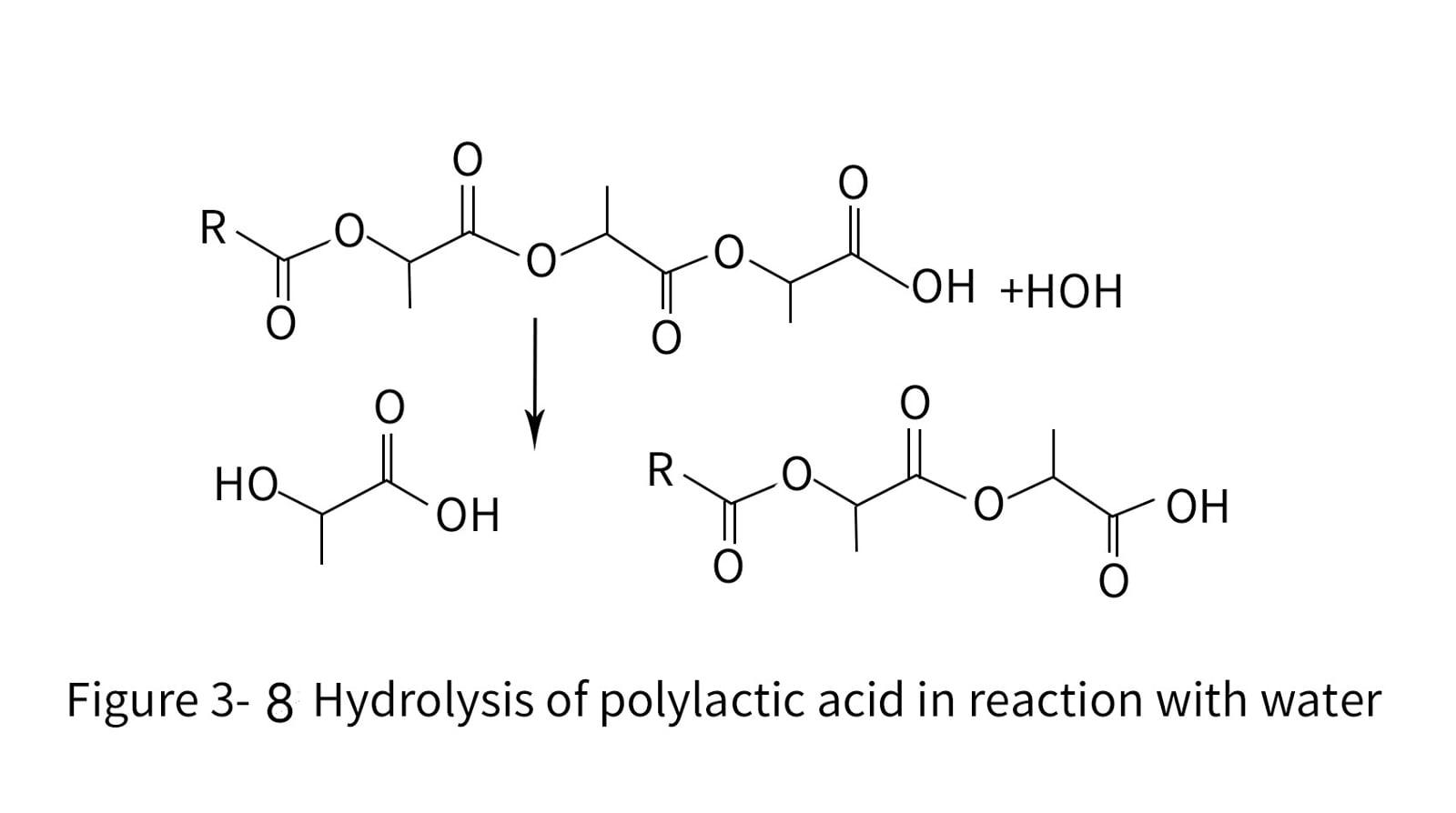 Polylactic acid hydrolysis