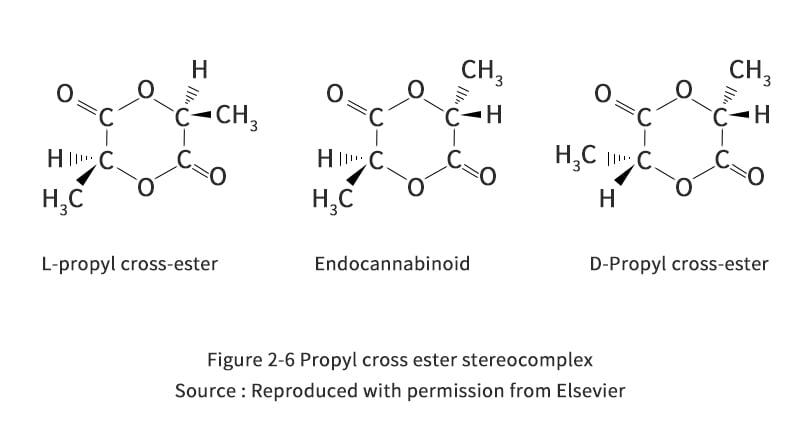 Propylene glycol stereocomplex