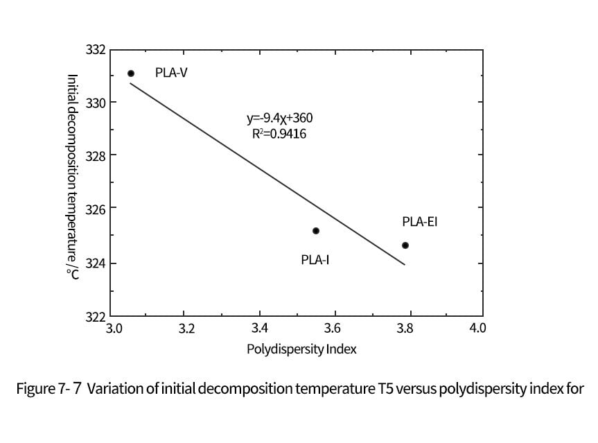 Relationship between PLA-EI and PLA-I