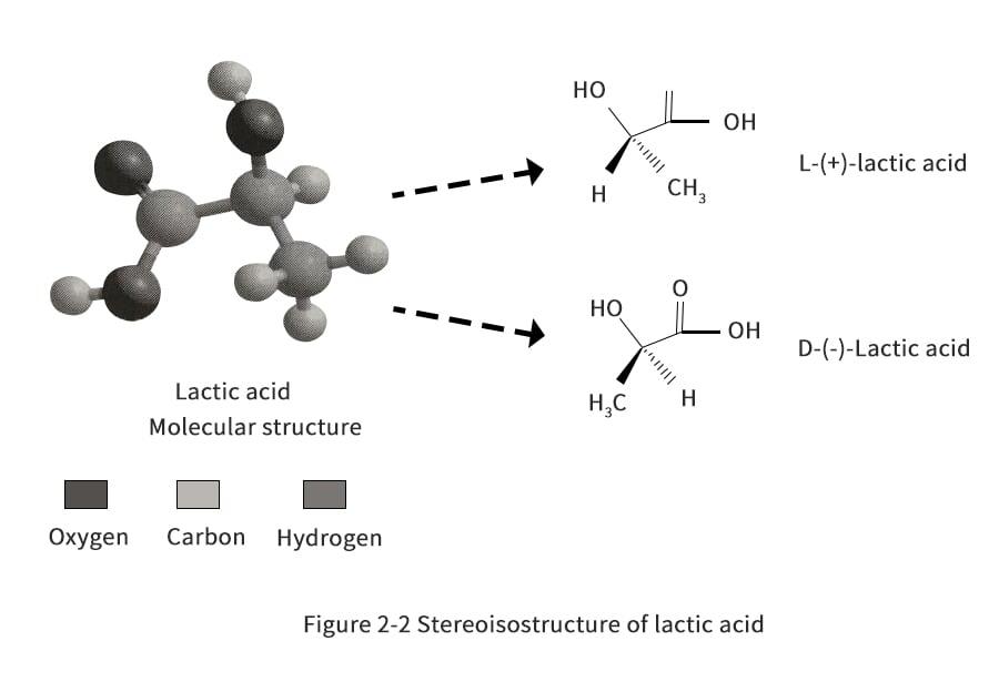 Stereoisostructure of lactic acid