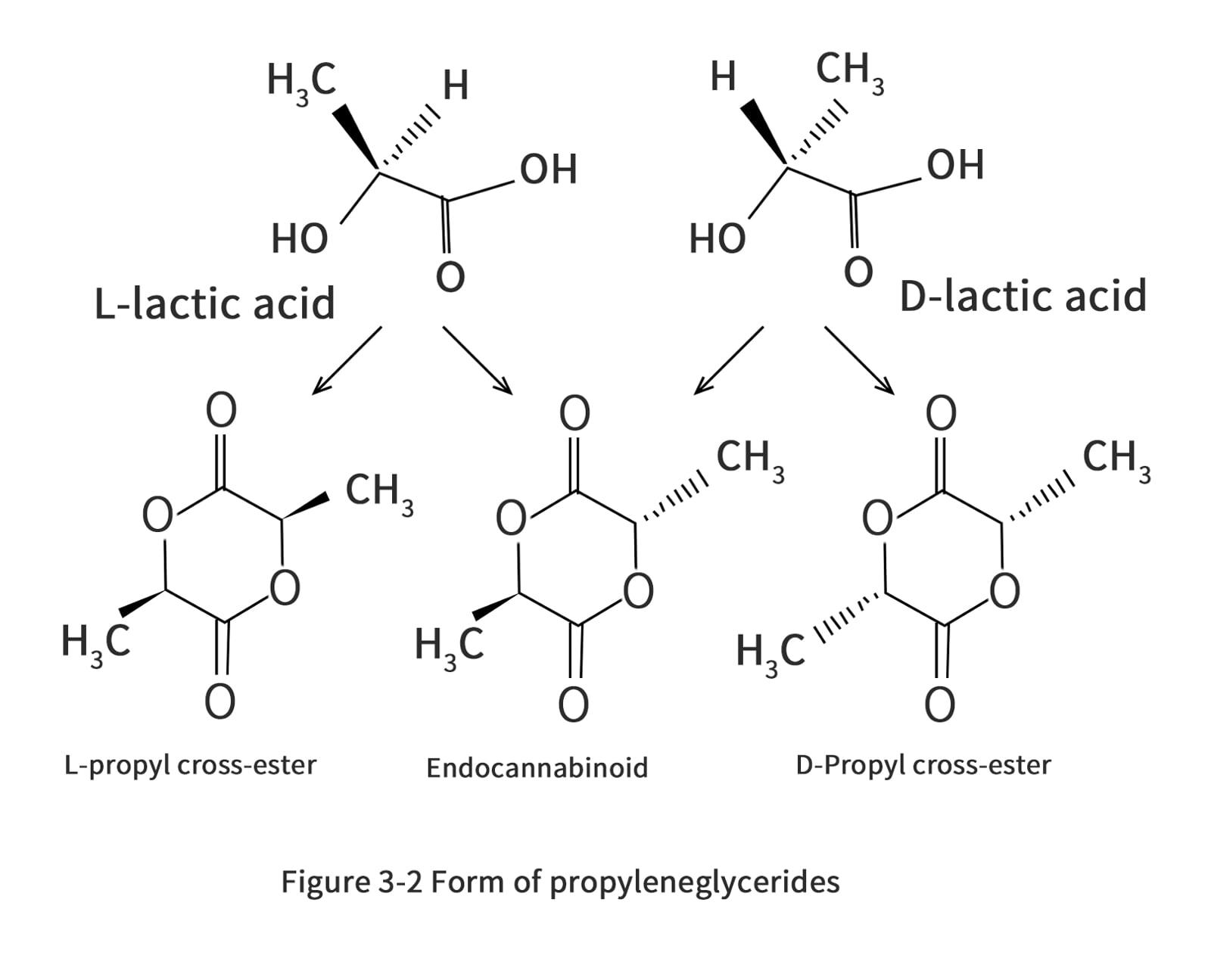 The structure of propylene glycol ester
