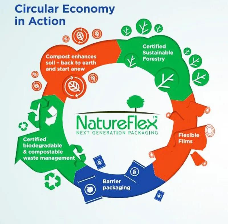 NatureFlex Film
