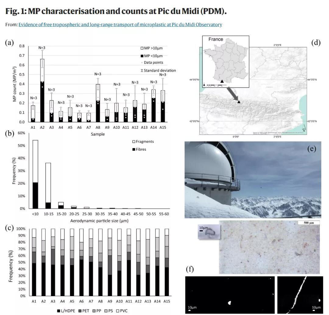 Nature-Communications Research Report 2