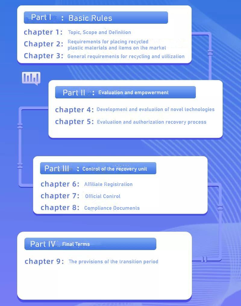 New EU Regulatory Structure