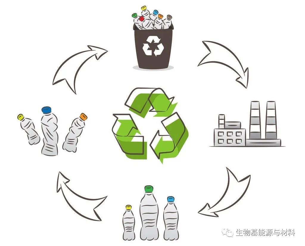 Plastic recycling and disposal