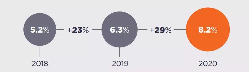 Recovery percentage