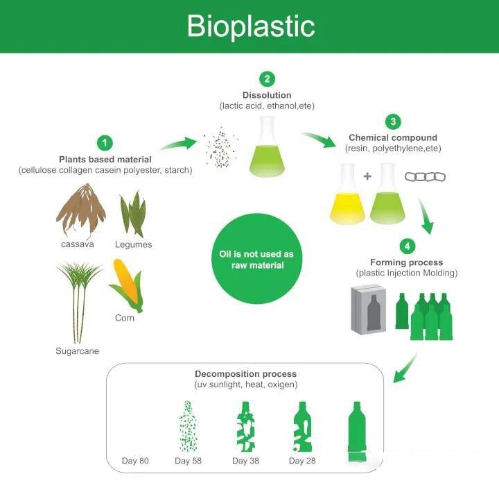 Recyclable packaging